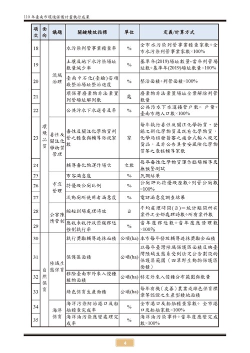 110 年臺南市環境保護計畫第9頁內容